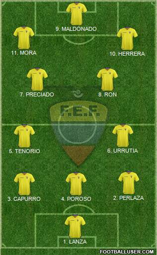 Ecuador 3-4-3 football formation