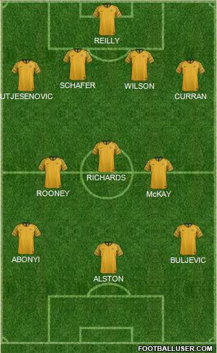 Australia Formation 2023
