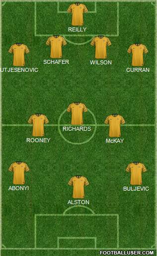 Australia football formation