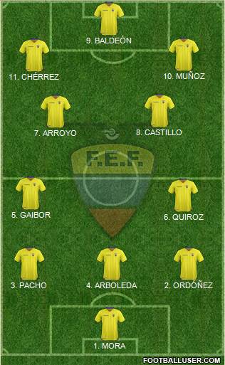 Ecuador football formation