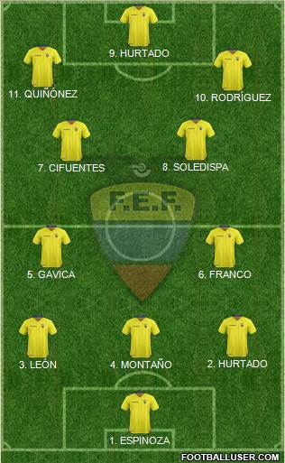 Ecuador 3-4-3 football formation