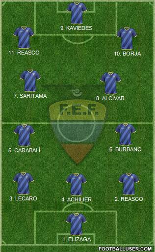 Ecuador football formation