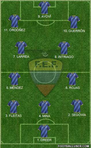 Ecuador 3-4-3 football formation