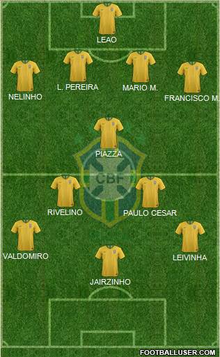 Brazil Formation 2023