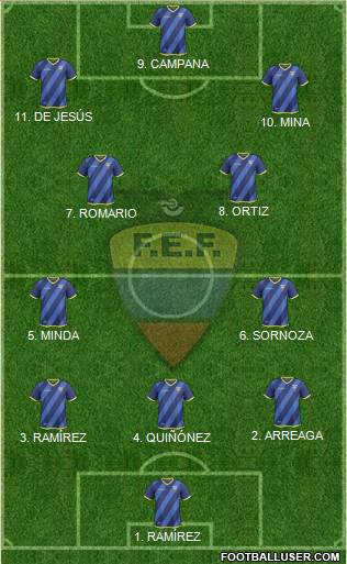 Ecuador 3-4-3 football formation