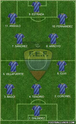 Ecuador football formation