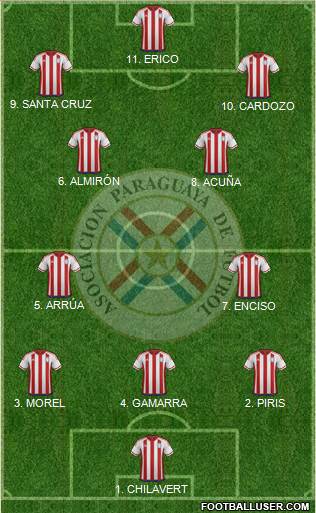 Paraguay Formation 2023