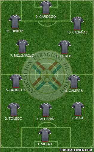 Paraguay Formation 2023