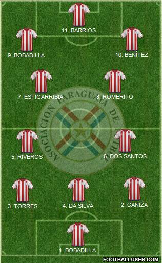 Paraguay Formation 2023