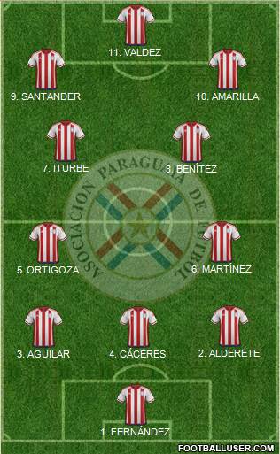 Paraguay Formation 2023