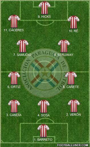 Paraguay Formation 2023
