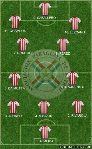 Paraguay Formation 2023