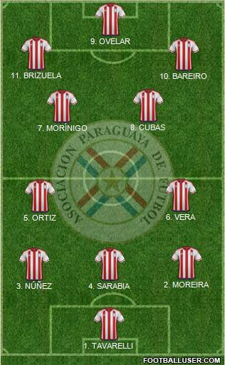 Paraguay Formation 2023