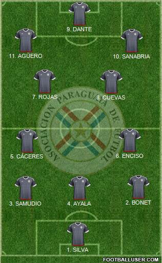 Paraguay Formation 2023