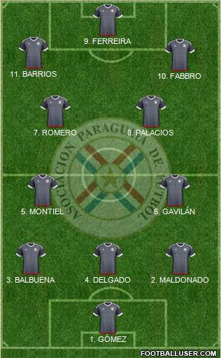 Paraguay Formation 2023