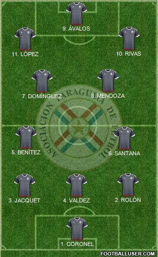 Paraguay Formation 2023