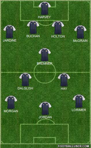 Scotland football formation