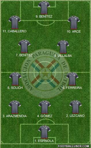 Paraguay Formation 2023