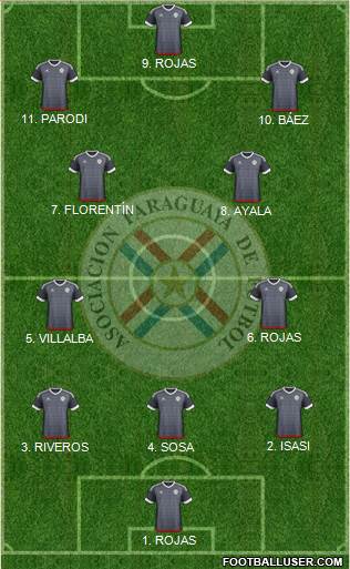 Paraguay Formation 2023