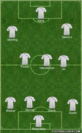 England Formation 2023