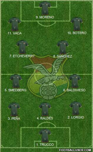 Bolivia football formation