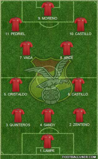 Bolivia 3-4-3 football formation