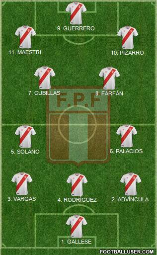 Peru 3-4-3 football formation