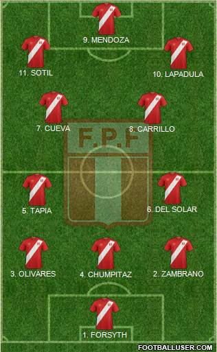 Peru football formation