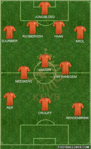 Holland Formation 2023