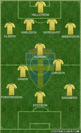 Sweden 4-3-3 football formation