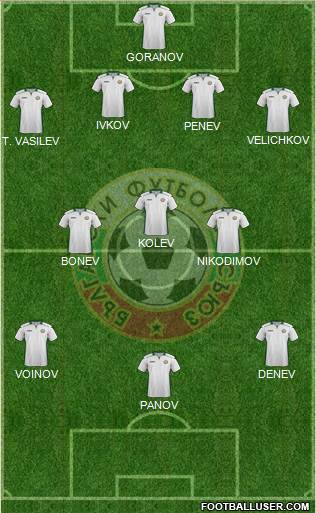 Bulgaria Formation 2023