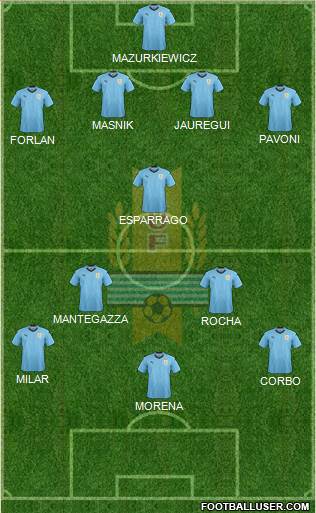 Uruguay 4-1-2-3 football formation