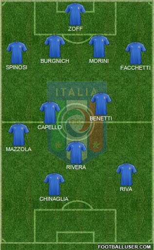 Italy Formation 2023
