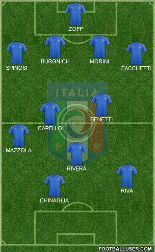 Italy 4-3-1-2 football formation