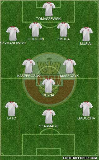 Poland Formation 2023