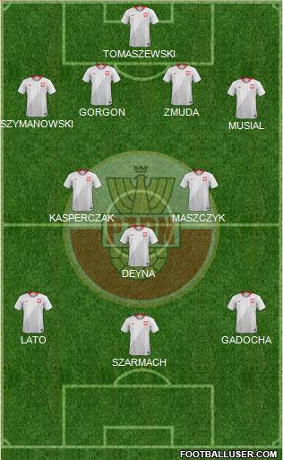 Poland 4-3-3 football formation