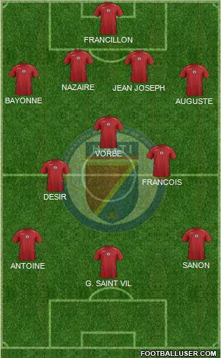 Haiti Formation 2023