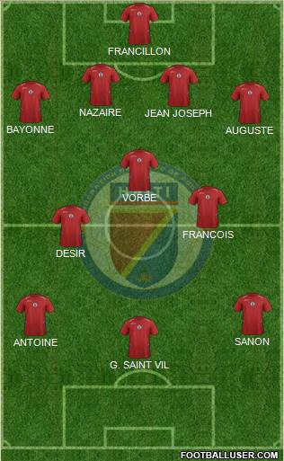 Haiti football formation