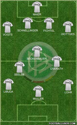 Germany football formation