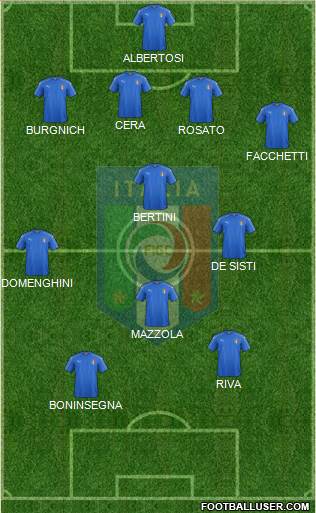 Italy Formation 2023
