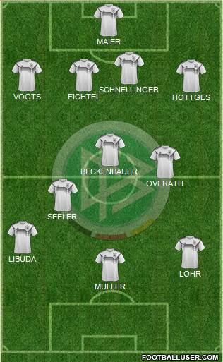 Germany football formation