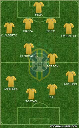 Brazil 4-2-2-2 football formation