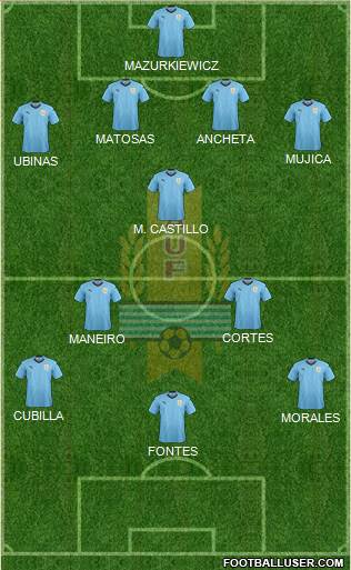 Uruguay 4-3-3 football formation