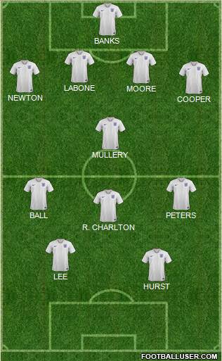England Formation 2023