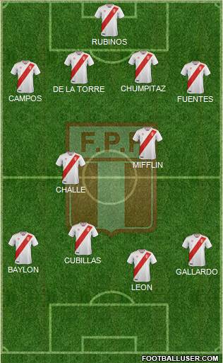 Peru football formation