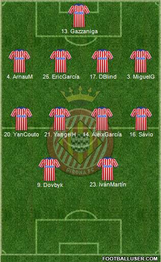 F.C. Girona football formation