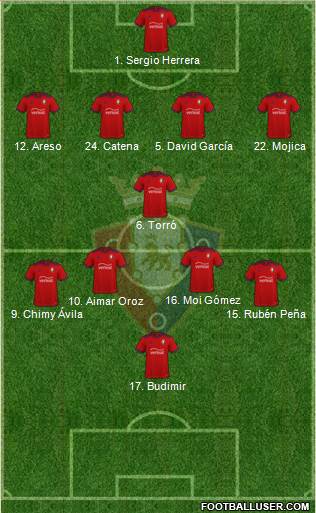 C. At. Osasuna Formation 2023