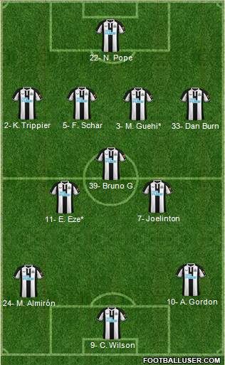 Newcastle United Formation 2023