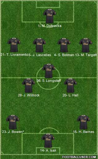 Newcastle United Formation 2023