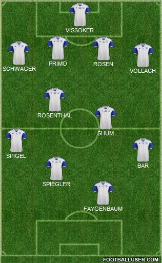 Israel Formation 2023